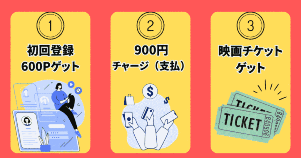 コナン 映画 2025 いつまで
安く(実質900円で)観る方法